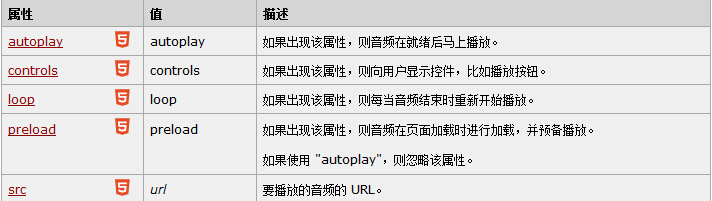 audio標簽屬性